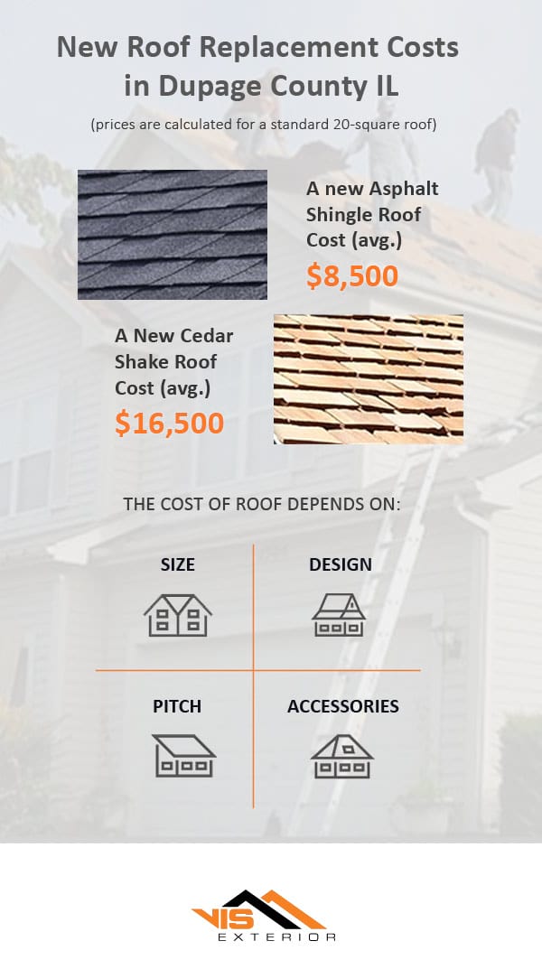 New Asphalt shingle and cedar shake roof replacement cost in Dupage County