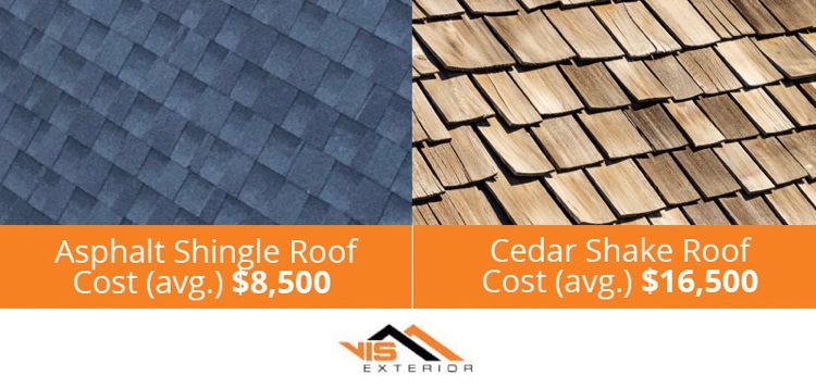 roof costs